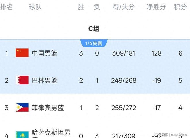 分析:快船队在2026年NBA自由球员市场上的最大失误
