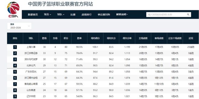 男篮险胜揪出两大累赘!贺希宁8投1中状态全无,他1人干废3人